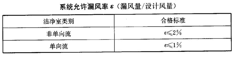 系統(tǒng)允許漏風率