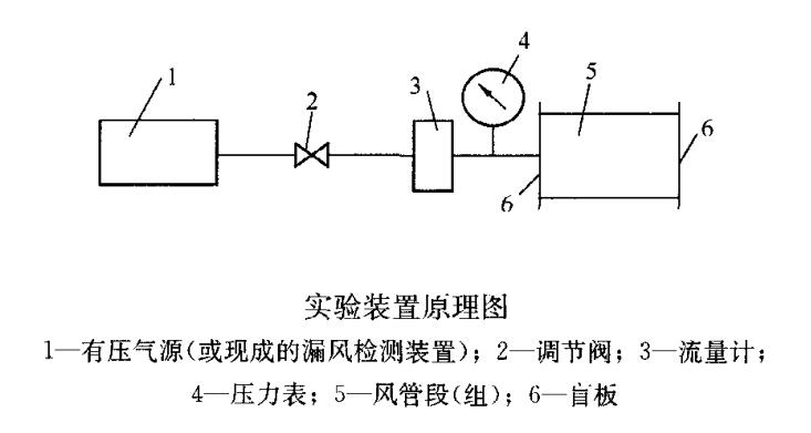 實(shí)驗(yàn)裝置原理圖