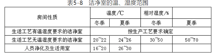 電子廠房裝修設(shè)計(jì)