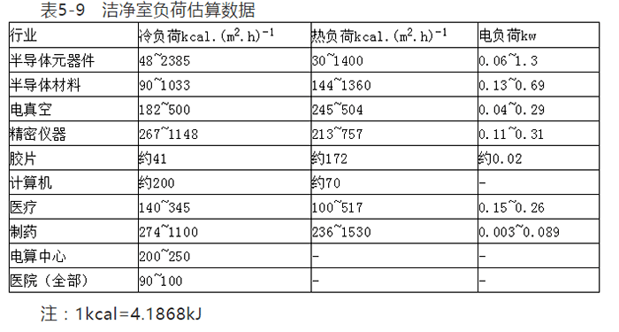 電子廠房裝修設(shè)計(jì)